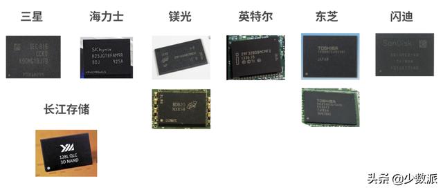 数字存储完全指南 04：固态硬盘的参数解读与实际性能-第32张图片-易维数码