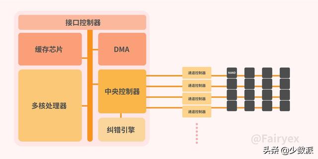 数字存储完全指南 04：固态硬盘的参数解读与实际性能-第38张图片-易维数码