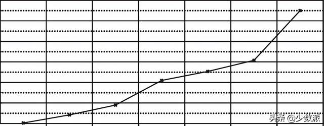 数字存储完全指南 04：固态硬盘的参数解读与实际性能-第41张图片-易维数码