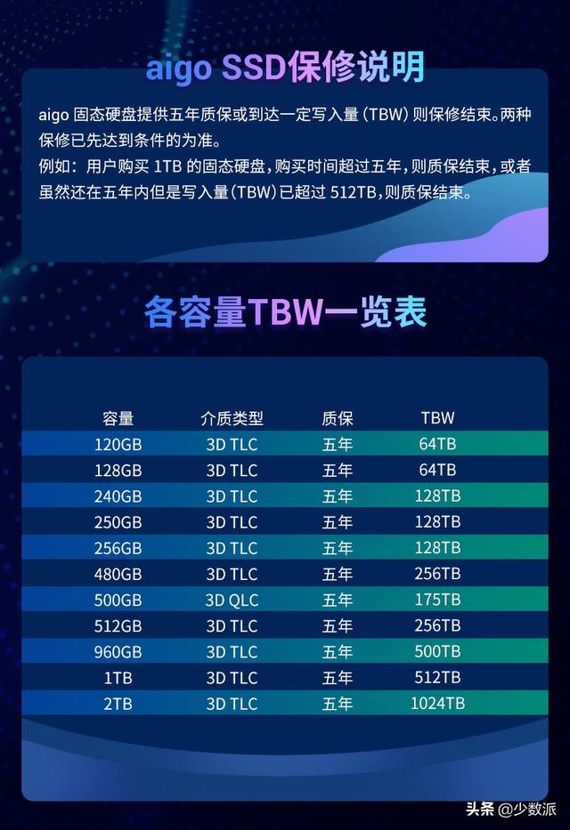 数字存储完全指南 04：固态硬盘的参数解读与实际性能-第46张图片-易维数码