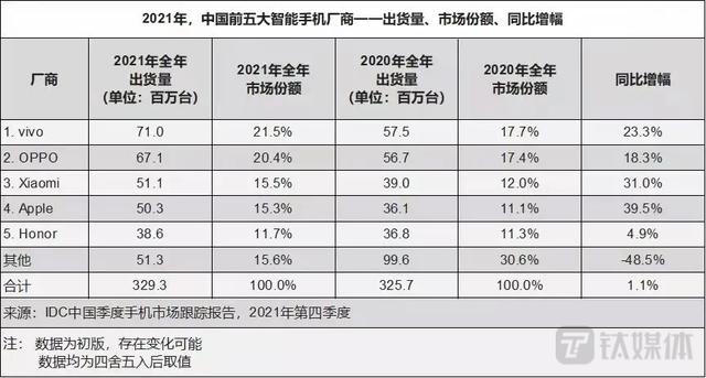 vivo X Note 7寸超大屏发布，重新定义国产高端手机天花板-第3张图片-易维数码