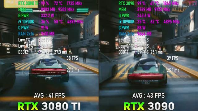 为啥RTX 3080 Ti比RTX3090更值得买？-第3张图片-易维数码