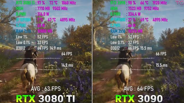 为啥RTX 3080 Ti比RTX3090更值得买？-第4张图片-易维数码