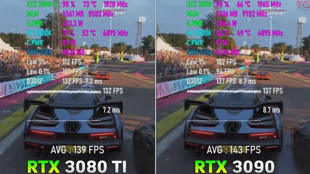 为啥RTX 3080 Ti比RTX3090更值得买？-第5张图片-易维数码