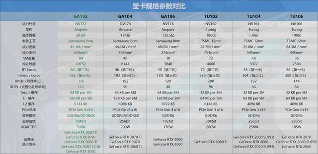 迟来的30系列新皇，NVIDIA RTX 3090 Ti首发评测-第2张图片-易维数码