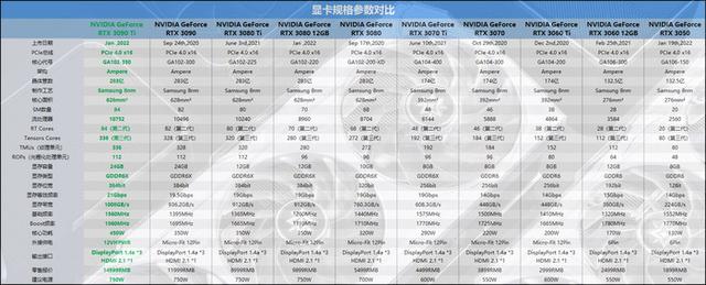 迟来的30系列新皇，NVIDIA RTX 3090 Ti首发评测-第5张图片-易维数码