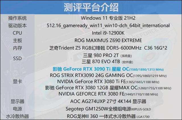 迟来的30系列新皇，NVIDIA RTX 3090 Ti首发评测-第54张图片-易维数码