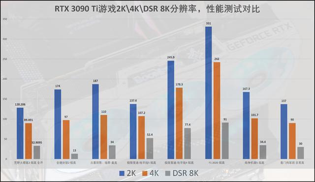 迟来的30系列新皇，NVIDIA RTX 3090 Ti首发评测-第61张图片-易维数码