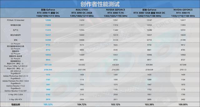 迟来的30系列新皇，NVIDIA RTX 3090 Ti首发评测-第62张图片-易维数码