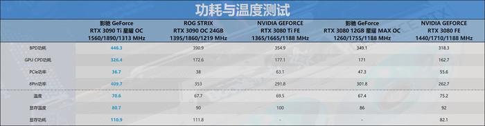 迟来的30系列新皇，NVIDIA RTX 3090 Ti首发评测-第64张图片-易维数码