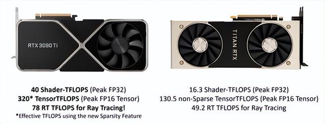 技嘉RTX 3090 Ti评测 它来晚了吗？-第3张图片-易维数码