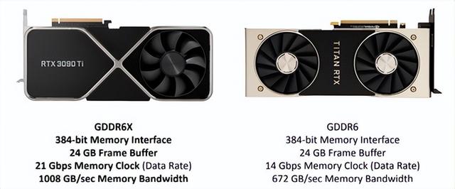 技嘉RTX 3090 Ti评测 它来晚了吗？-第4张图片-易维数码