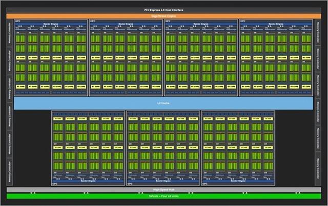 技嘉RTX 3090 Ti评测 它来晚了吗？-第5张图片-易维数码