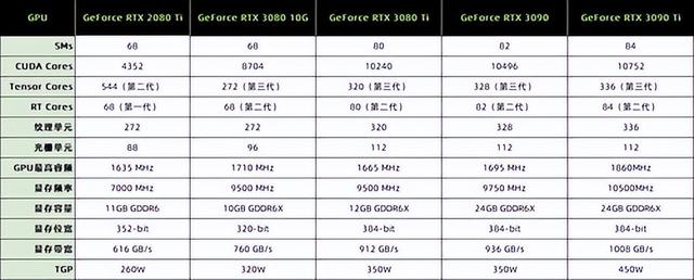 技嘉RTX 3090 Ti评测 它来晚了吗？-第6张图片-易维数码