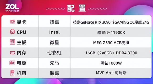 技嘉RTX 3090 Ti评测 它来晚了吗？-第14张图片-易维数码