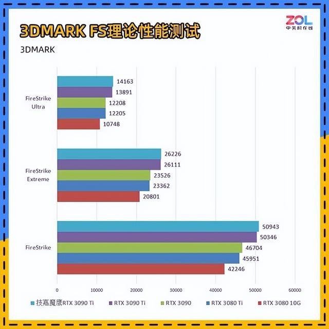 技嘉RTX 3090 Ti评测 它来晚了吗？-第16张图片-易维数码