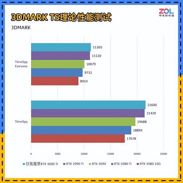 技嘉RTX 3090 Ti评测 它来晚了吗？-第17张图片-易维数码