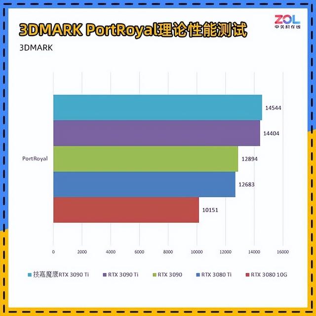 技嘉RTX 3090 Ti评测 它来晚了吗？-第18张图片-易维数码