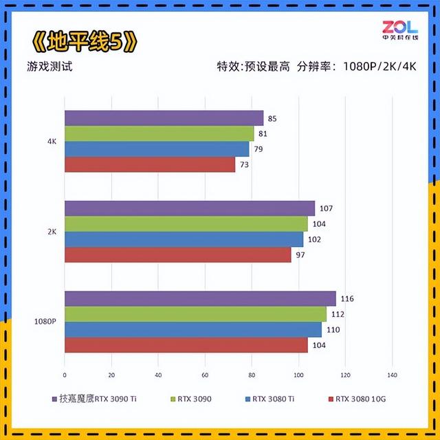 技嘉RTX 3090 Ti评测 它来晚了吗？-第19张图片-易维数码