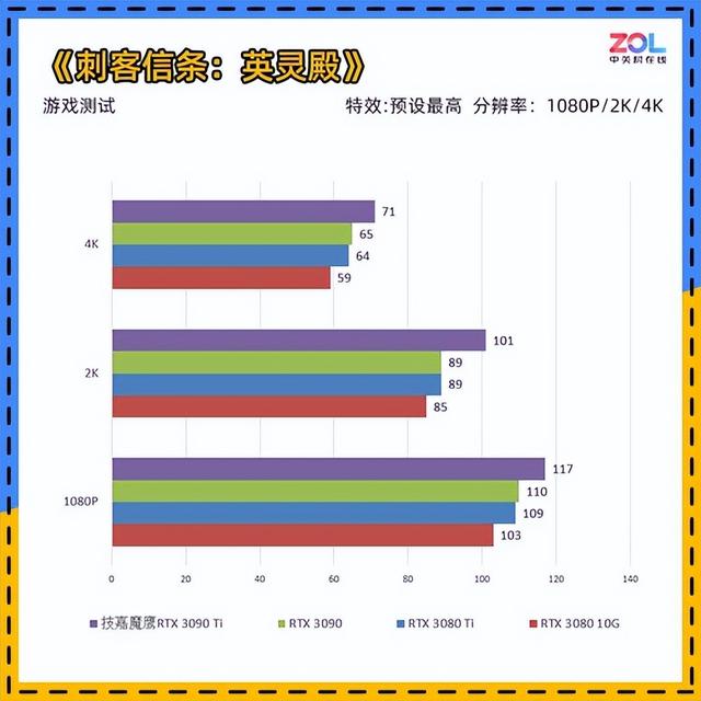 技嘉RTX 3090 Ti评测 它来晚了吗？-第20张图片-易维数码