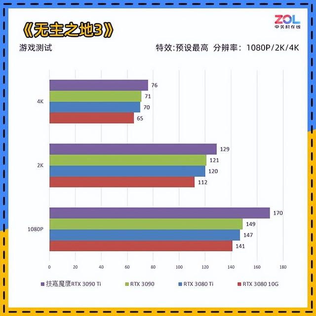 技嘉RTX 3090 Ti评测 它来晚了吗？-第21张图片-易维数码