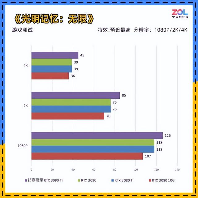 技嘉RTX 3090 Ti评测 它来晚了吗？-第22张图片-易维数码