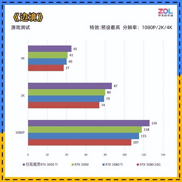 技嘉RTX 3090 Ti评测 它来晚了吗？-第23张图片-易维数码