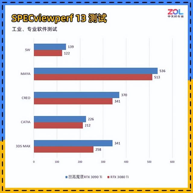 技嘉RTX 3090 Ti评测 它来晚了吗？-第26张图片-易维数码