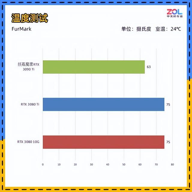 技嘉RTX 3090 Ti评测 它来晚了吗？-第47张图片-易维数码