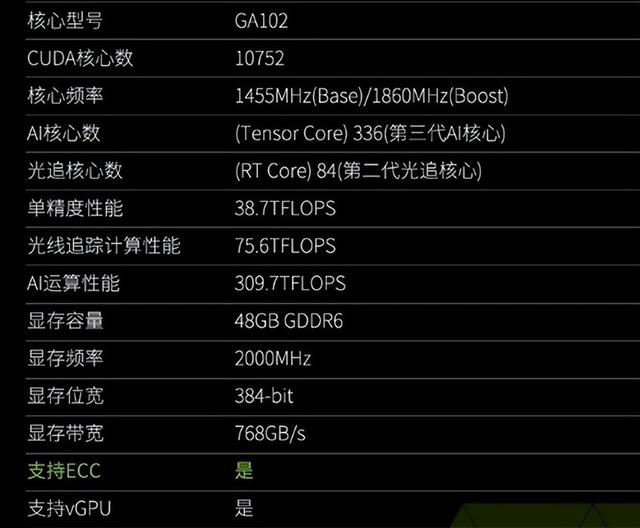 技嘉RTX 3090 Ti评测 它来晚了吗？-第49张图片-易维数码