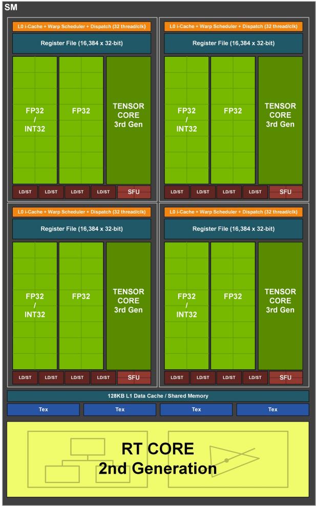 硬核低调的黑色悍将：技嘉 GeForce RTX 3090 Ti 魔鹰 24G 体验-第10张图片-易维数码