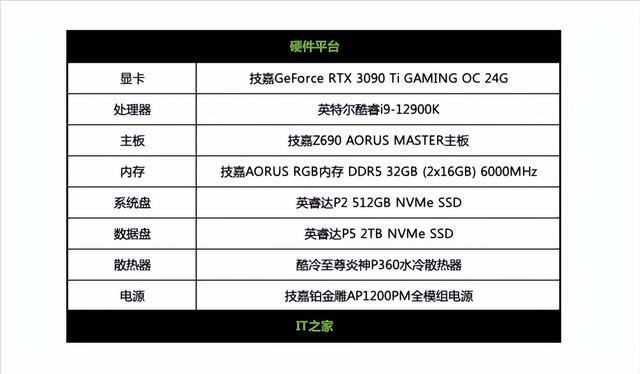 硬核低调的黑色悍将：技嘉 GeForce RTX 3090 Ti 魔鹰 24G 体验-第16张图片-易维数码