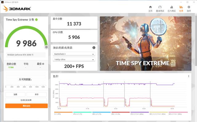 硬核低调的黑色悍将：技嘉 GeForce RTX 3090 Ti 魔鹰 24G 体验-第20张图片-易维数码