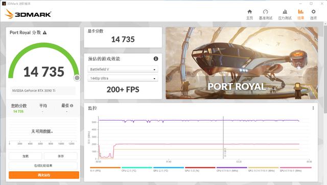 硬核低调的黑色悍将：技嘉 GeForce RTX 3090 Ti 魔鹰 24G 体验-第24张图片-易维数码