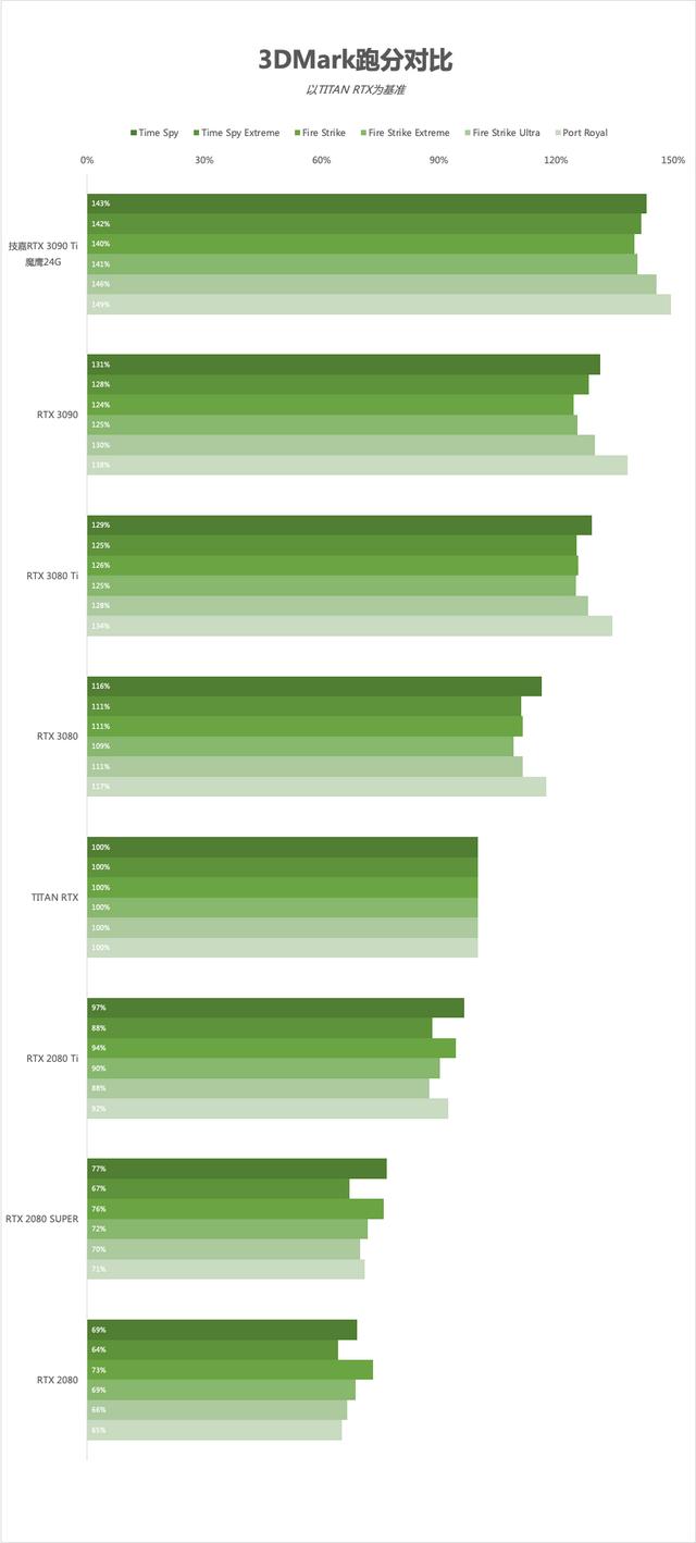 硬核低调的黑色悍将：技嘉 GeForce RTX 3090 Ti 魔鹰 24G 体验-第26张图片-易维数码