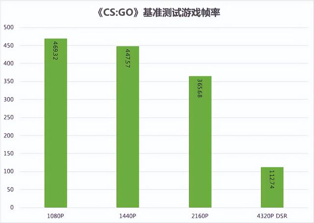 硬核低调的黑色悍将：技嘉 GeForce RTX 3090 Ti 魔鹰 24G 体验-第28张图片-易维数码