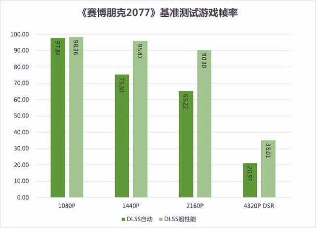 硬核低调的黑色悍将：技嘉 GeForce RTX 3090 Ti 魔鹰 24G 体验-第30张图片-易维数码