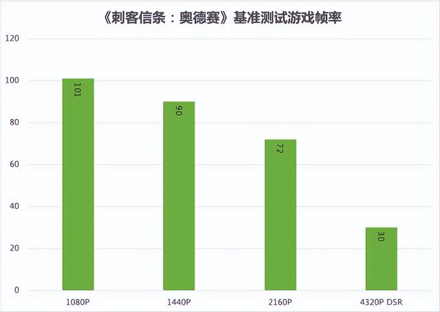 硬核低调的黑色悍将：技嘉 GeForce RTX 3090 Ti 魔鹰 24G 体验-第32张图片-易维数码