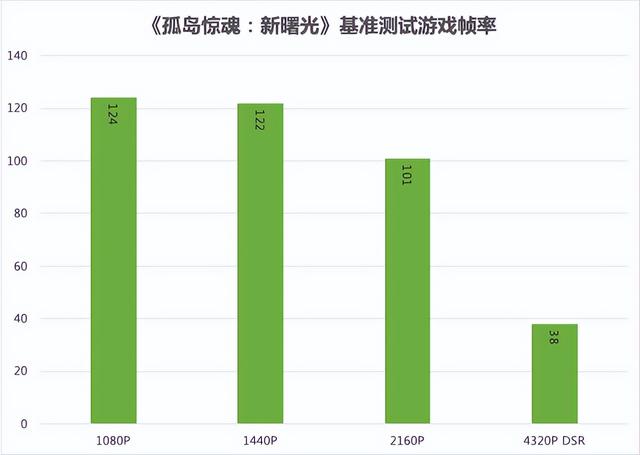 硬核低调的黑色悍将：技嘉 GeForce RTX 3090 Ti 魔鹰 24G 体验-第34张图片-易维数码