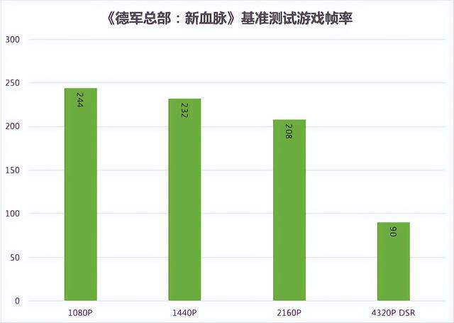 硬核低调的黑色悍将：技嘉 GeForce RTX 3090 Ti 魔鹰 24G 体验-第36张图片-易维数码