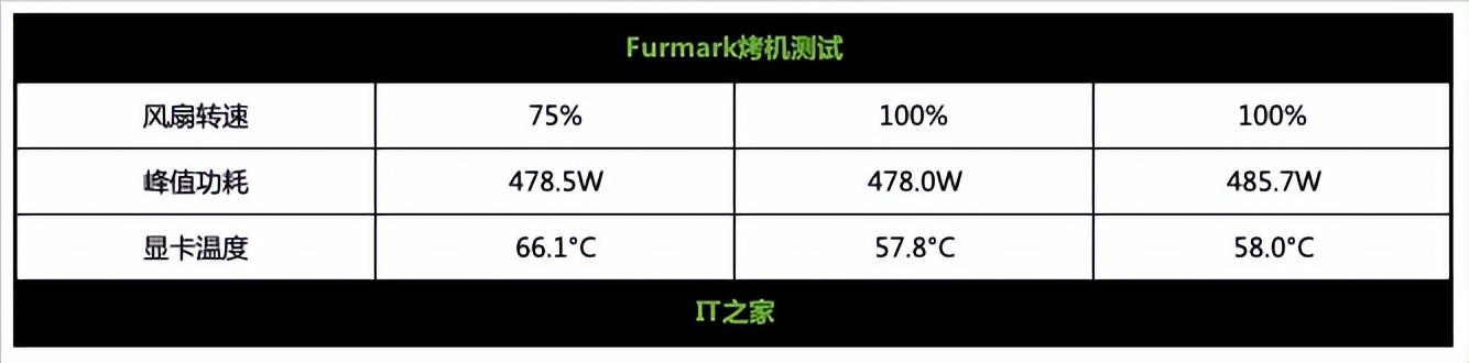 硬核低调的黑色悍将：技嘉 GeForce RTX 3090 Ti 魔鹰 24G 体验-第47张图片-易维数码