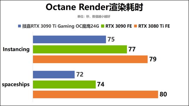 战力爆表的冷酷巨兽！技嘉GeForce RTX 3090 Ti Gaming OC魔鹰24G显卡深度评测-第21张图片-易维数码