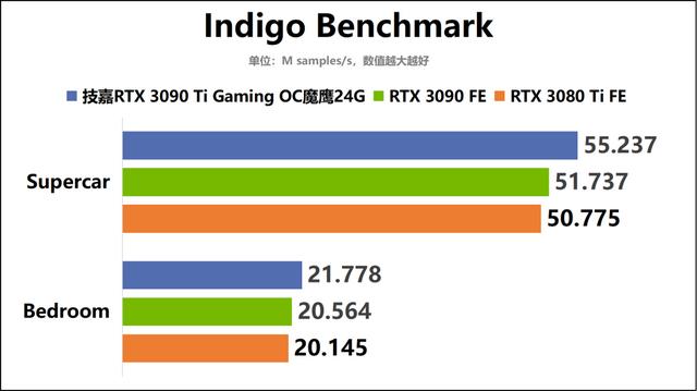 战力爆表的冷酷巨兽！技嘉GeForce RTX 3090 Ti Gaming OC魔鹰24G显卡深度评测-第23张图片-易维数码