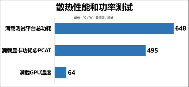 战力爆表的冷酷巨兽！技嘉GeForce RTX 3090 Ti Gaming OC魔鹰24G显卡深度评测-第32张图片-易维数码