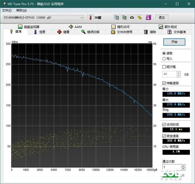 银河之光 希捷Exos x18企业级硬盘评测-第7张图片-易维数码