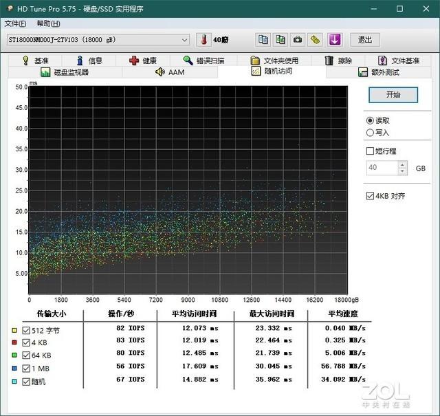 银河之光 希捷Exos x18企业级硬盘评测-第8张图片-易维数码