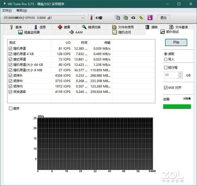 银河之光 希捷Exos x18企业级硬盘评测-第10张图片-易维数码