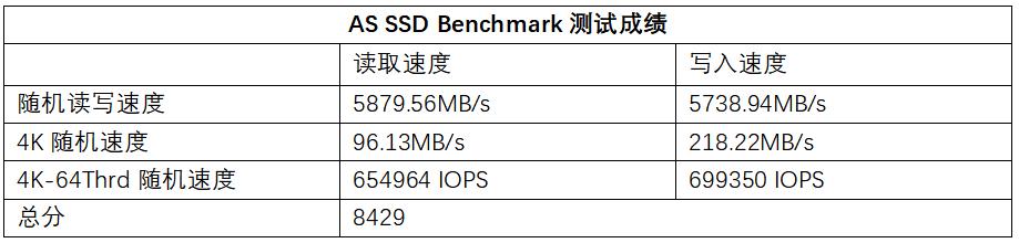 刷新PCIe4.0 SSD速度极限，希捷酷玩530固态硬盘评测-第9张图片-易维数码