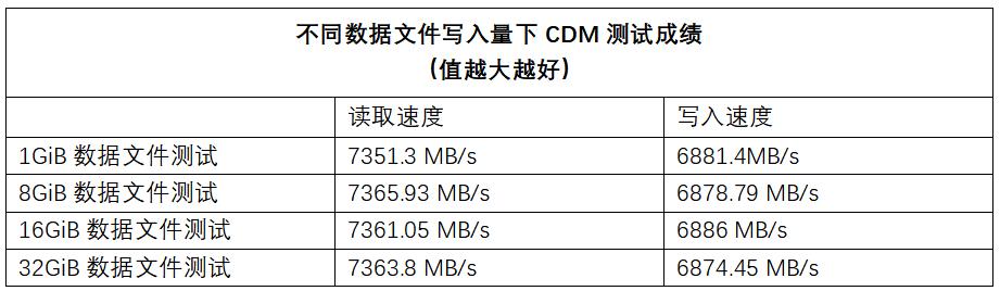 刷新PCIe4.0 SSD速度极限，希捷酷玩530固态硬盘评测-第12张图片-易维数码