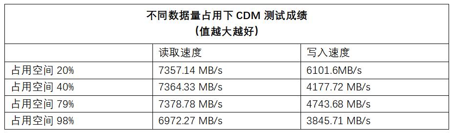 刷新PCIe4.0 SSD速度极限，希捷酷玩530固态硬盘评测-第15张图片-易维数码